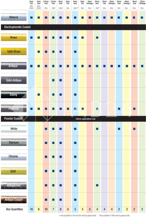 Свинцовая лента RegaLead Gold 6 мм, 50 м (матовое золото)